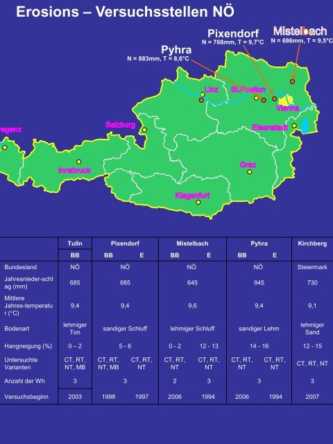 Bodenbearbeitung und CO2-Problematik - Land-Impulse