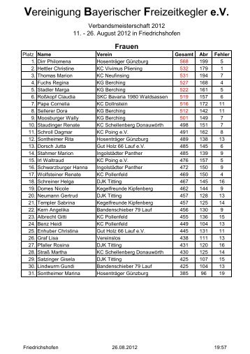 Ergebnisse - Vereinigung Bayerischer Freizeitkegler eV