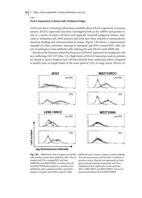 Cancer Immune Therapy Edited by G. Stuhler and P. Walden ...