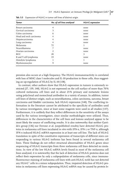 Cancer Immune Therapy Edited by G. Stuhler and P. Walden ...