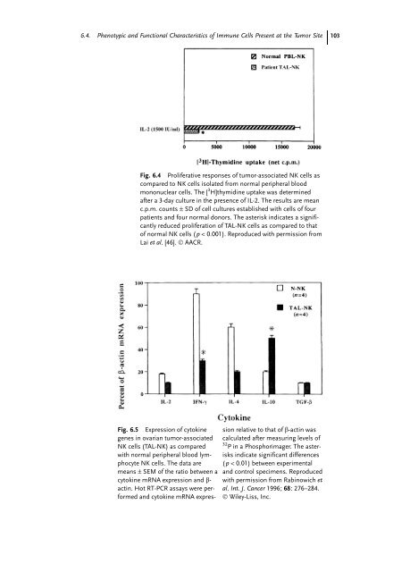 Cancer Immune Therapy Edited by G. Stuhler and P. Walden ...