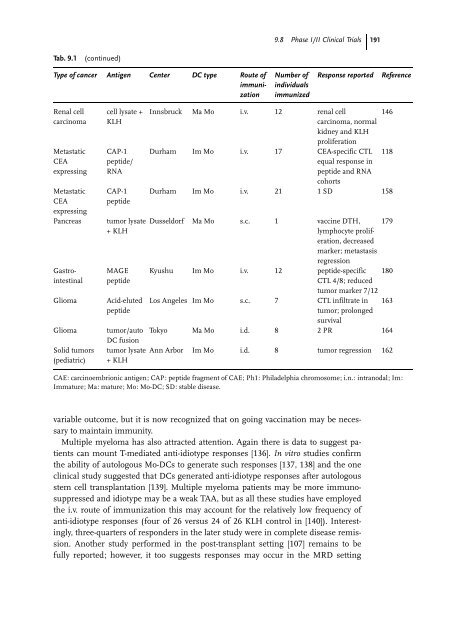 Cancer Immune Therapy Edited by G. Stuhler and P. Walden ...