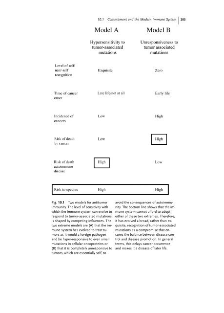 Cancer Immune Therapy Edited by G. Stuhler and P. Walden ...