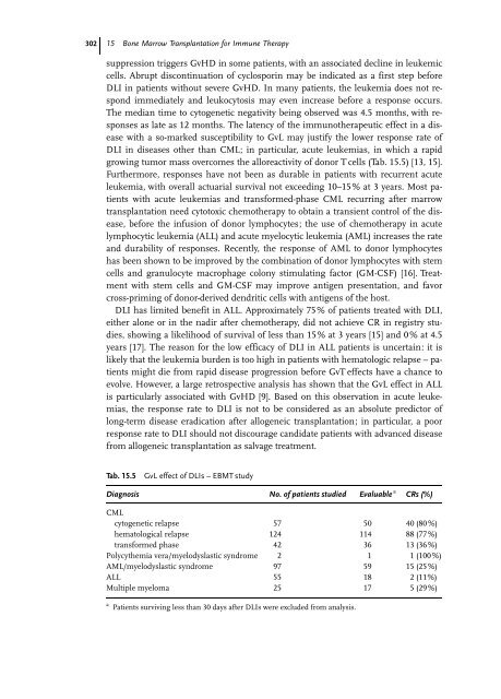 Cancer Immune Therapy Edited by G. Stuhler and P. Walden ...