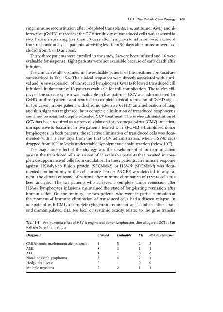 Cancer Immune Therapy Edited by G. Stuhler and P. Walden ...