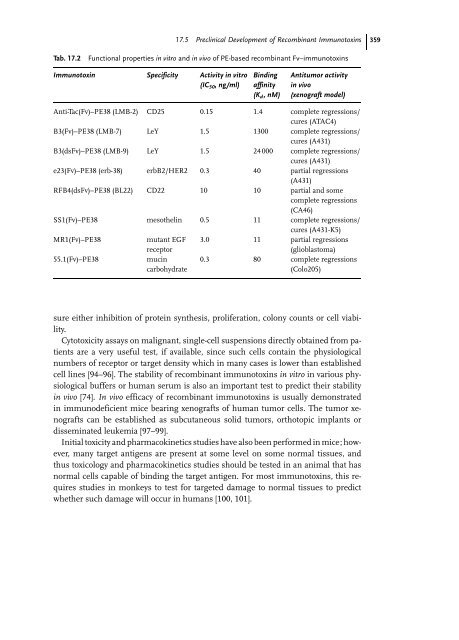 Cancer Immune Therapy Edited by G. Stuhler and P. Walden ...