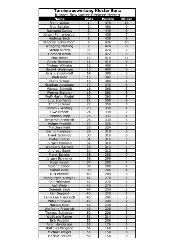 Turnierauswertung Kloster Banz Klasse ... - Bogensport Beier