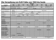 Übersicht Verwaltung - DJK Falke Nürnberg