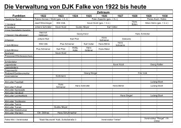 Übersicht Verwaltung - DJK Falke Nürnberg