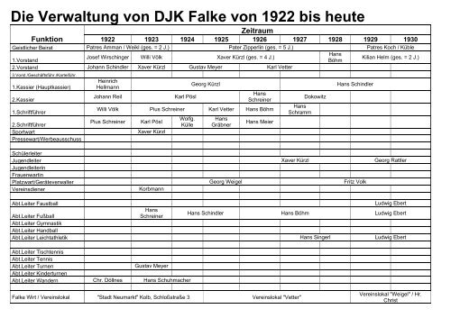 Übersicht Verwaltung - DJK Falke Nürnberg
