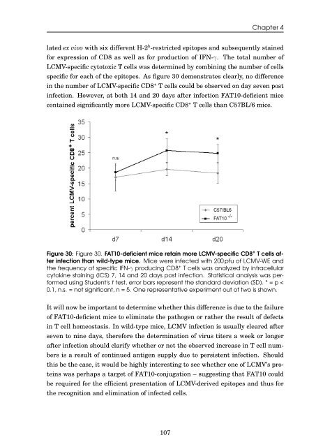 Role of the ubiquitin-like modifier FAT10 in protein degradation and ...