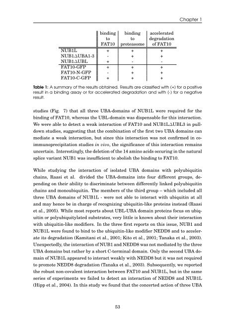 Role of the ubiquitin-like modifier FAT10 in protein degradation and ...