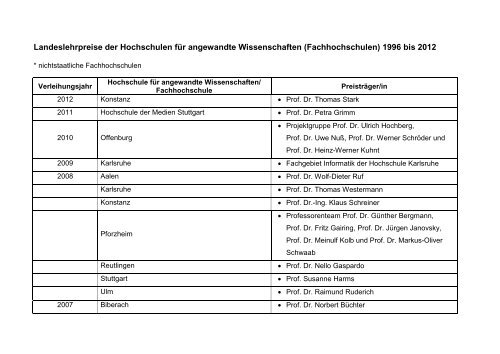 Landeslehrpreis an Universitäten