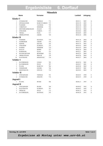 Ergebnisliste 6. Dorflauf - Haidershofen