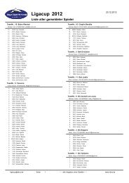 Spielerliste