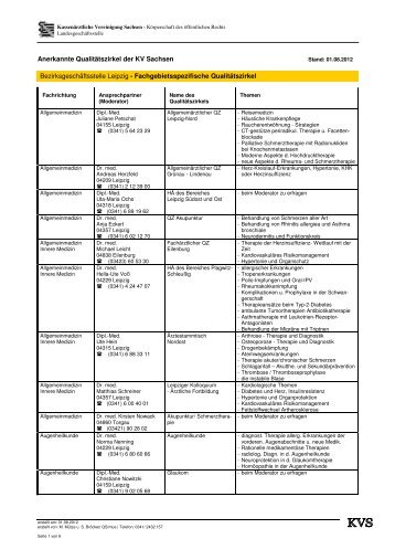 Anerkannte Qualitätszirkel der KV Sachsen Bezirksgeschäftsstelle ...