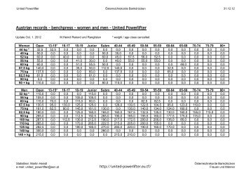 Austrian records - benchpress - women and men - United Powerlifter