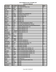 ISTAT Americas 2012 1.9.12 alpha company attendees list.xls.xlsx