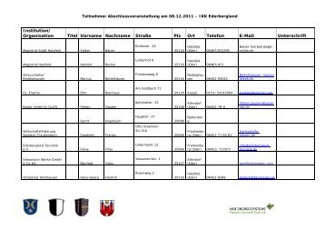 Abschlussveranstaltung Teilnehmerliste - Allendorf