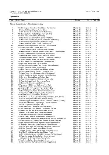 Download der Ergebnisliste 2008 als PDF-Datei. - Coburg Marathon