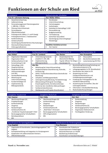 Funktionen an der Schule am Ried 2011.pdf