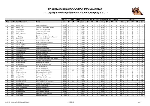 SV-Bundessiegerprüfung 2009 in Donaueschingen - Agility ... - Sv-bsp