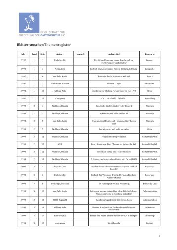 Themenregister - Die Gesellschaft zur FÃ¶rderung der Gartenkultur e.V.