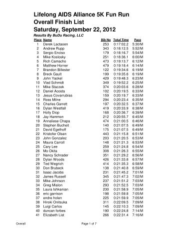 View Results - BuDu Racing