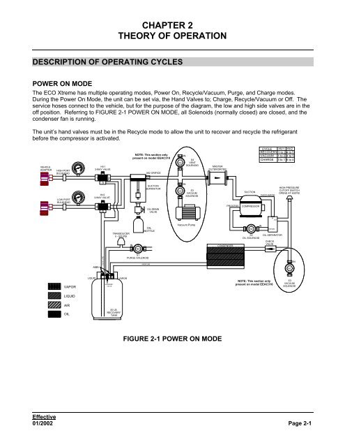 CHAPTER 2 THEORY OF OPERATION - Snap-on Equipment