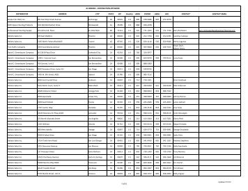 Adhesive Dist List 04-29-10 - Mohawk Group