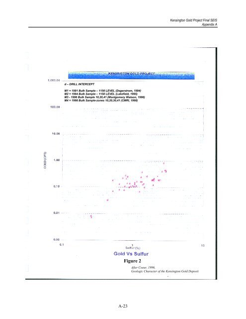 Kensington Gold Project Final Supplemental Environmental Impact ...