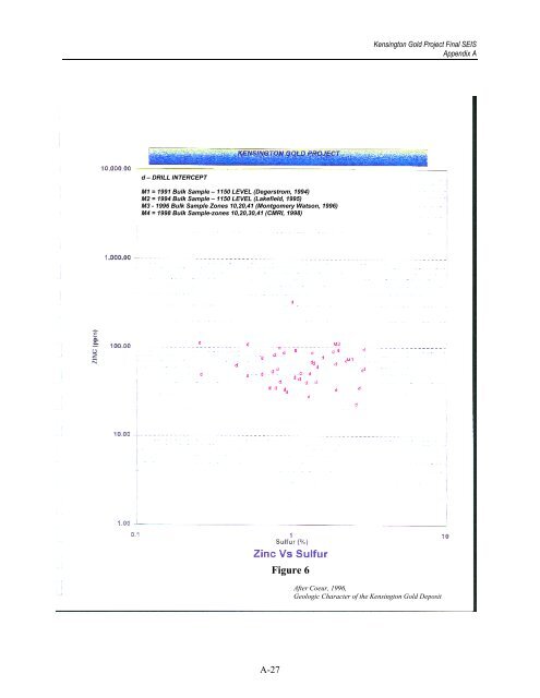 Kensington Gold Project Final Supplemental Environmental Impact ...