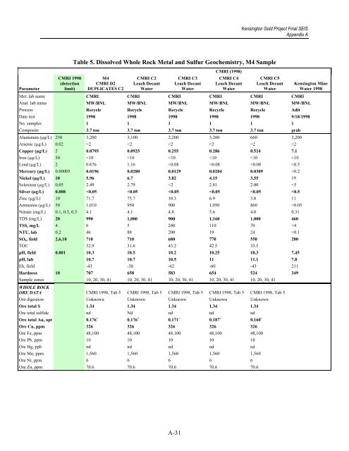 Kensington Gold Project Final Supplemental Environmental Impact ...