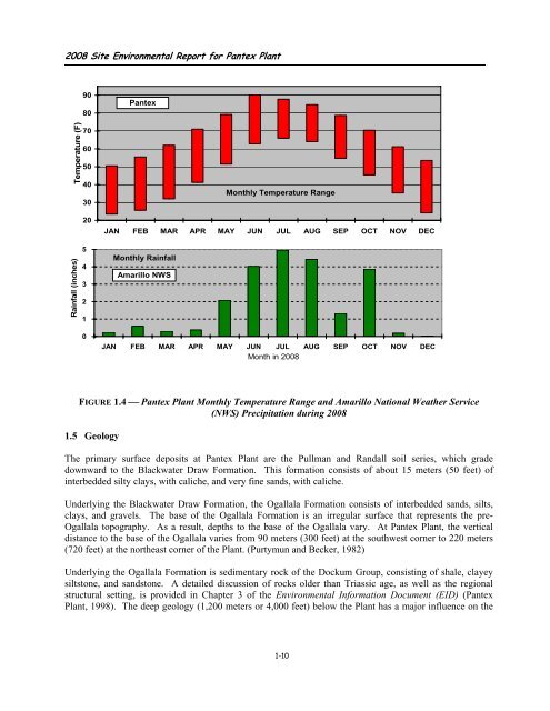 2008 Site Environmental Report for Pantex Plant