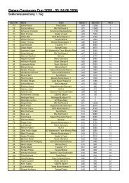 Daiwa_Cormoran_Cup_2006_Ergebnis1.Tag - Team Mosella ...