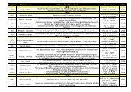 Archiv der Abschlussarbeiten sortiert Mai 08 - Geographisches Institut