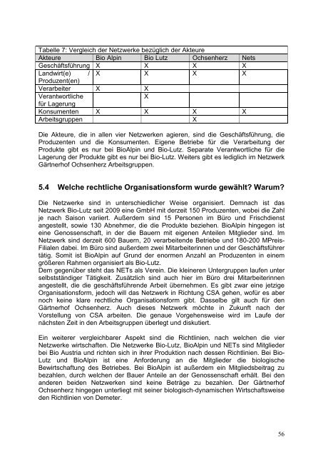 Projektbericht (pdf) - Institut für ökologischen Landbau - Boku