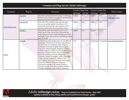 Plug Indesign Technology Commercial Plug-ins for Adobe InDesign - Adobe Blogs