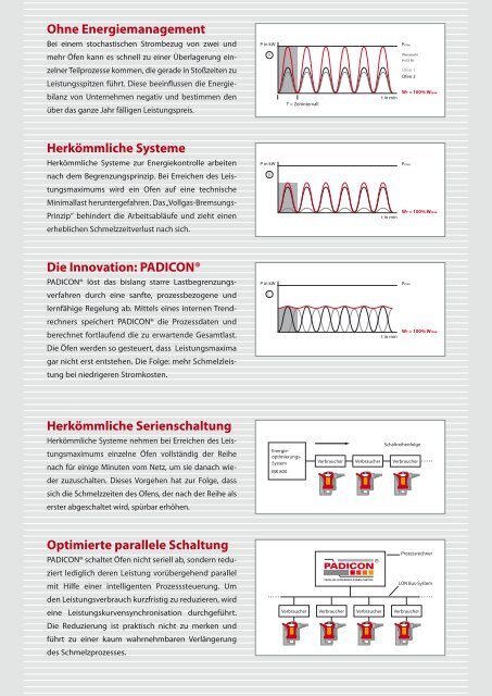 PADICON - Dr. Tanneberger GmbH