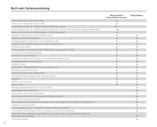 ŠKODA Yeti Twenty – Aktions-Preisliste - Skoda