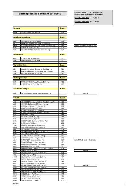 HTL Villach Elternsprechtag Lehrerliste 2011