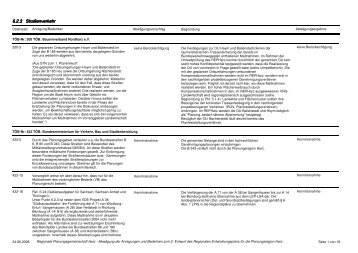 6.2.3. Straßenverkehr - bei Regionale-Planung.de