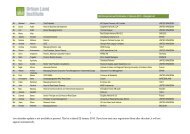 Live attendee update is not available at present - Urban Land Institute