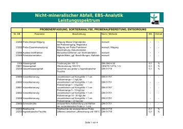 Parameterliste - AGROLAB