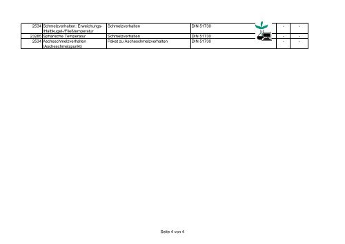 Parameterliste - AGROLAB