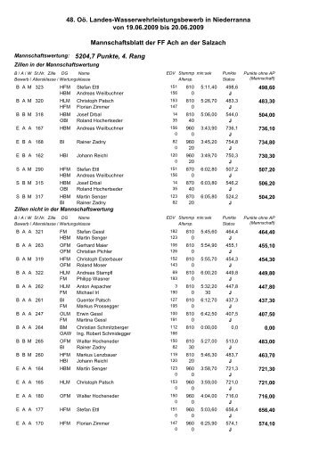 Mannschaftsblatt (PDF) - Oö. Landes-Feuerwehrverband