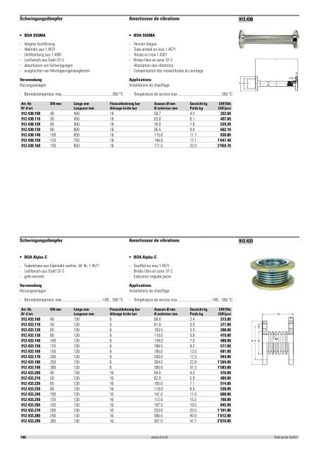 Distribution et émission de chaleur 2012/2013