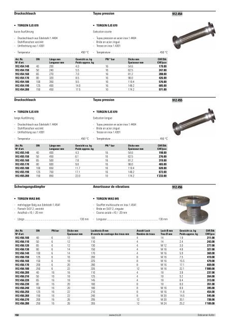 Distribution et émission de chaleur 2012/2013