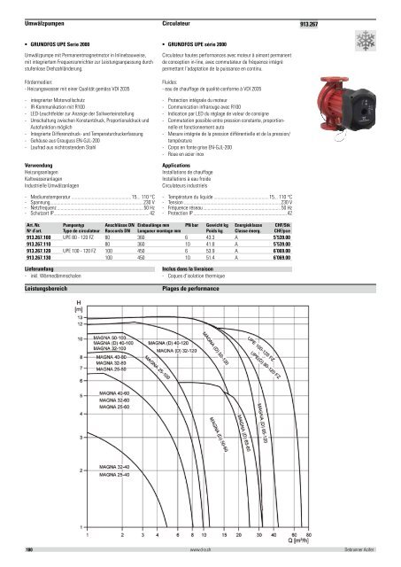 Distribution et émission de chaleur 2012/2013