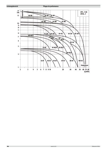 Distribution et émission de chaleur 2012/2013